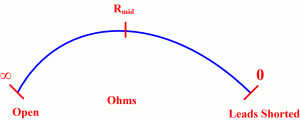 Ohmmeter scale