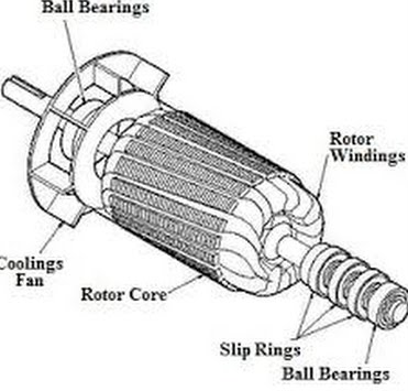 Parts of induction motor 