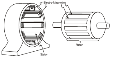 Stator and rotor