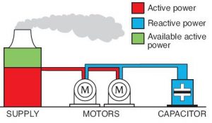 Reactive power