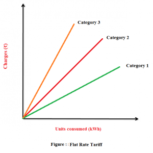 Flat Rate Tariff