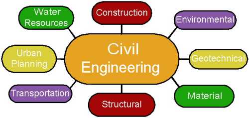 Diagram - civil engineering Diagram - civil engineering