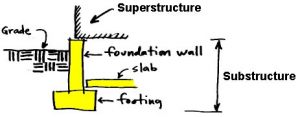 Substructure and superstructure building