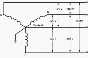 Three phase four wire system