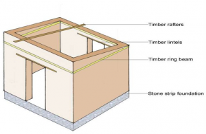 Load bearing structure