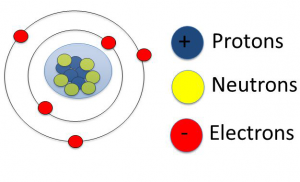 Atomic  structure