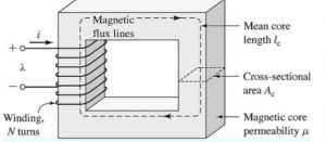 Magnetic circuit