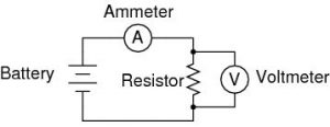 ohm’s law