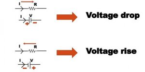 Voltage rise and voltage drop