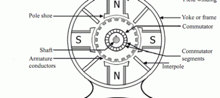 Construction of DC Machine