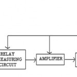 Working of Static Relay