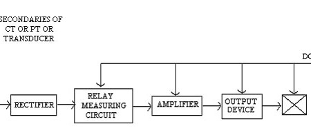 Working of Static Relay