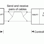 Block diagram of remote control system