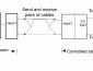 Block diagram of remote control system