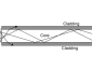 Working of Optical fiber