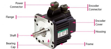 AC Servo Motor Picture