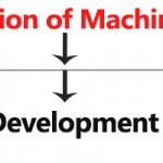 Classification of machine design