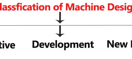 Classification of machine design