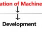 Classification of machine design