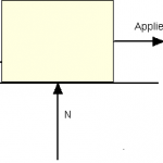 Friction force diagram