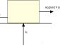 Friction force diagram