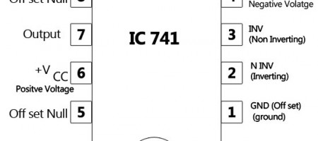 Pin diagram of IC 741