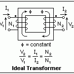 Ideal transformer
