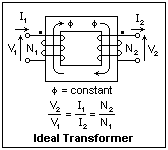 Ideal transformer