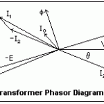 Transformer phasor diagram