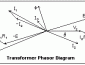 Transformer phasor diagram