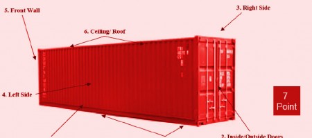 7-point container inspection