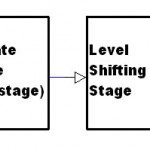 Block diagram of OP amp