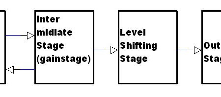 Block diagram of OP amp