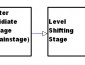 Block diagram of OP amp