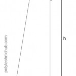 Potential energy diagram