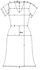 Measurement inspection of ladieswear dresses