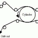 roller singeing machine