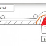 Gas singeing machine