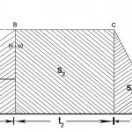 Velocity time graph