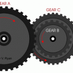 Compound Gear