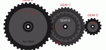 Compound Gear