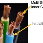 Conductor and Insulator