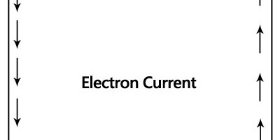 EMF - Electromotive force