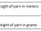 Metric Count formula