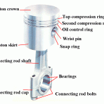 Piston