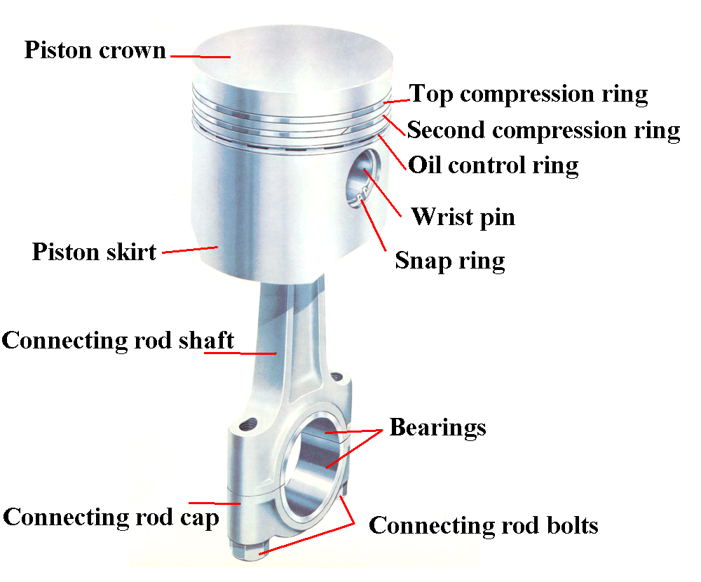Various Function Of Piston