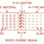 PN-Junction formation