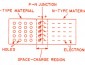 PN-Junction formation