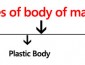 Types of body of material