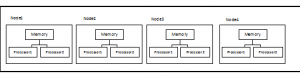 Server Memory Architectures - Explained - Polytechnic Hub